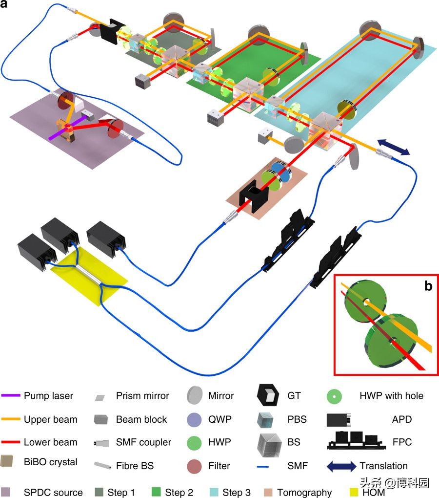量子计算机预测股市,量子计算机的未来到底能干些啥