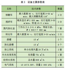 40t炼钢转炉,转炉钢渣资源化利用