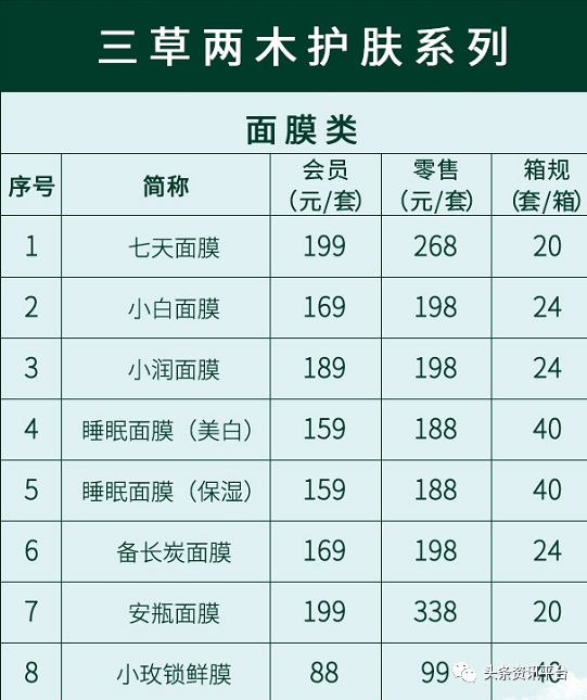 屡遭投诉后又屡次道歉，“三草两木”有何经营之道？