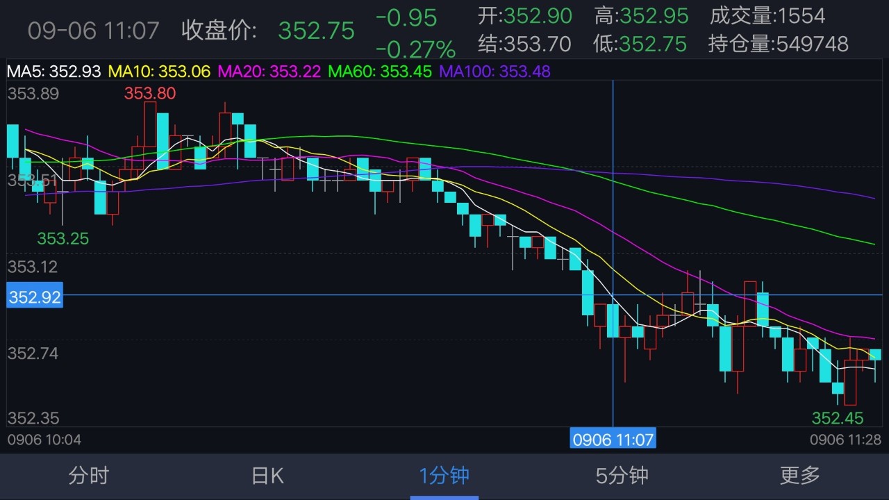 期货操盘手操作流程,期货操盘十大秘诀