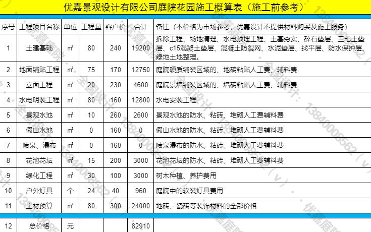 看完才知道这套别墅如此简单,看完院子的感受