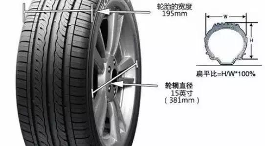 换轮胎不用原配的可以吗,换轮胎一定要找原配的吗