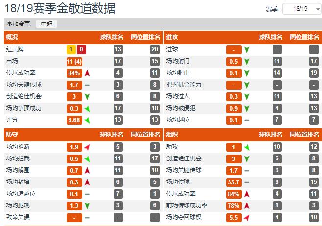 深度:鲁能矮脚虎的逆袭之路,3位恩师改变生涯轨迹,已成非卖品