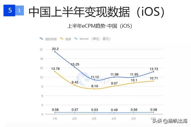 手游广告详情15秒推广最新,国内手游信息流广告投放