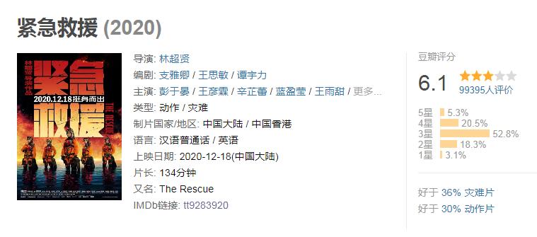 20年评分最高十部动作电影，《绝地战警3》垫底，《惊天营救》第4