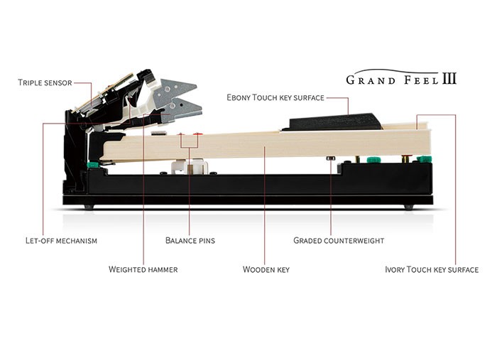 电钢琴有那么大危害吗,电钢琴会有危险吗