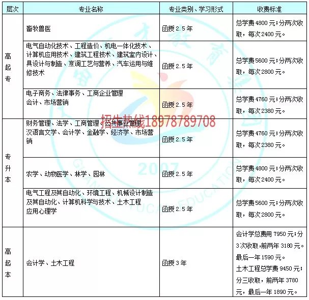 2022年桂平考取各名牌大学名单,广西贵港市桂平市大学