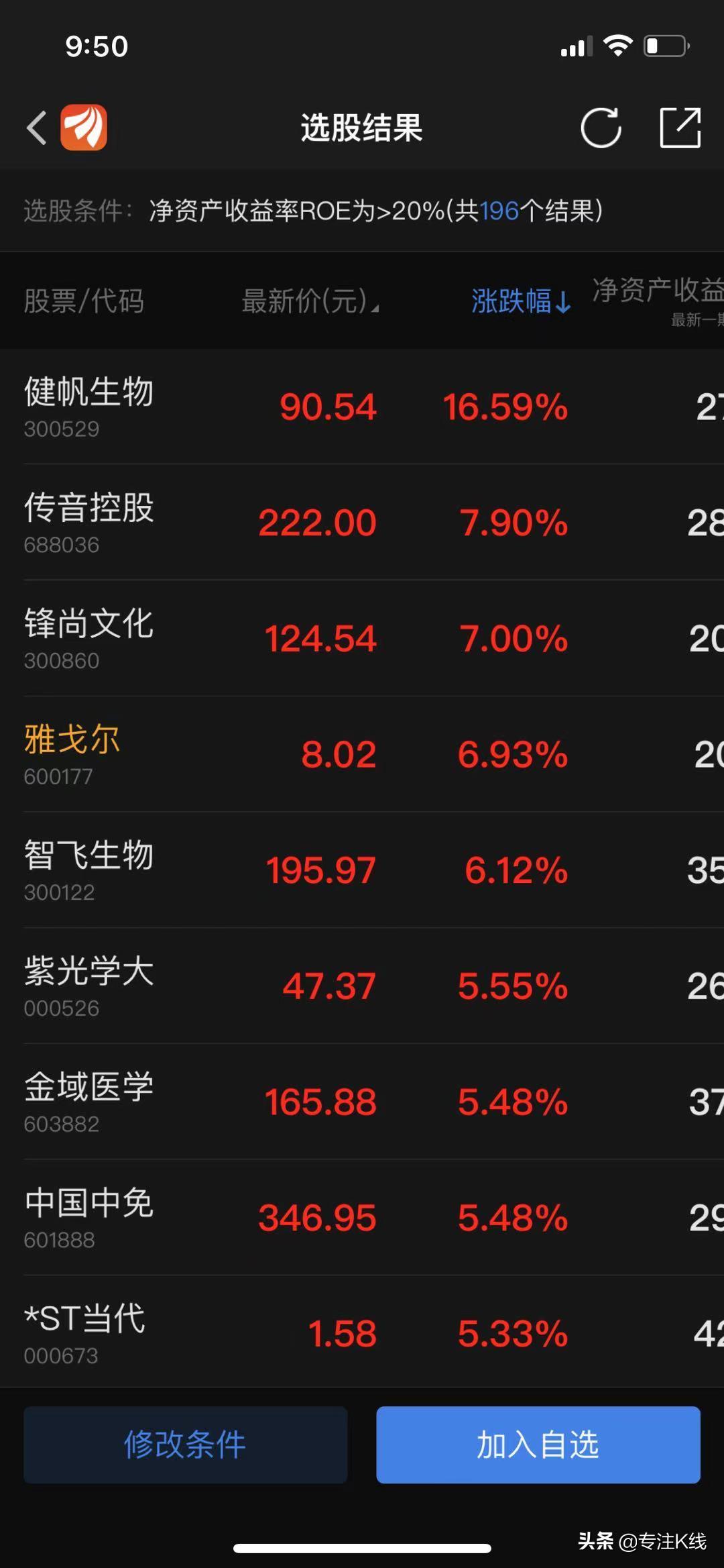 选出绩优股指标,上市公司净资产收益率指标