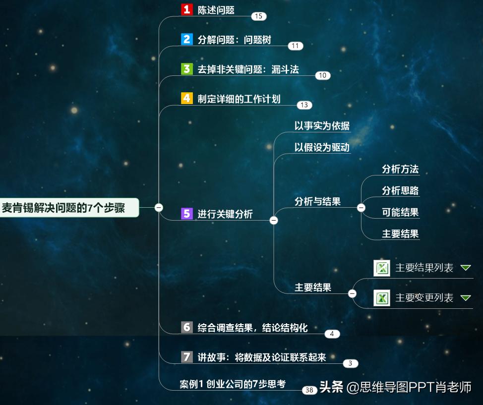 怎么提升你的收入,不要抱怨收入取决于你的努力程度