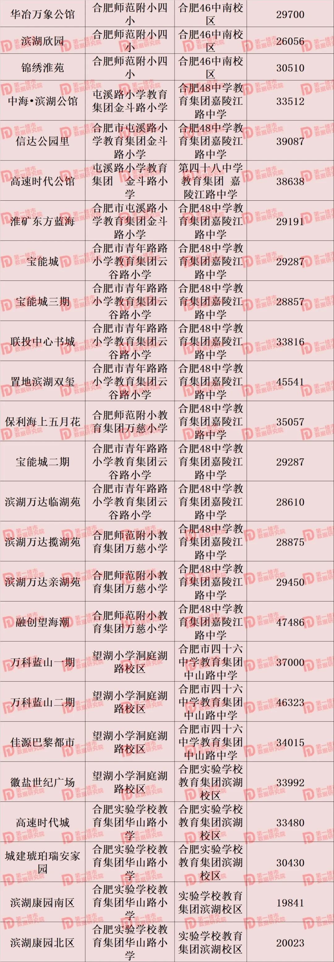 合肥市2021年学区划分公布,合肥2020滨湖小学学区划分公布
