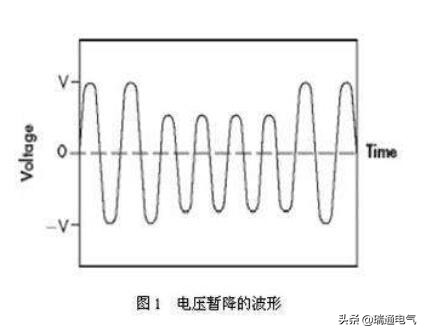 电压暂降的危害及治理方案,电压暂降的解决方法