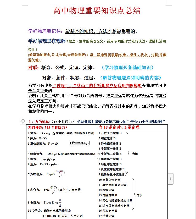 高中物理必修一归纳总结笔记,高中物理日积月累知识点总结