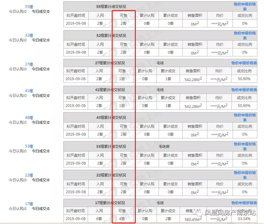南京千万豪宅新楼盘,南京千万元别墅