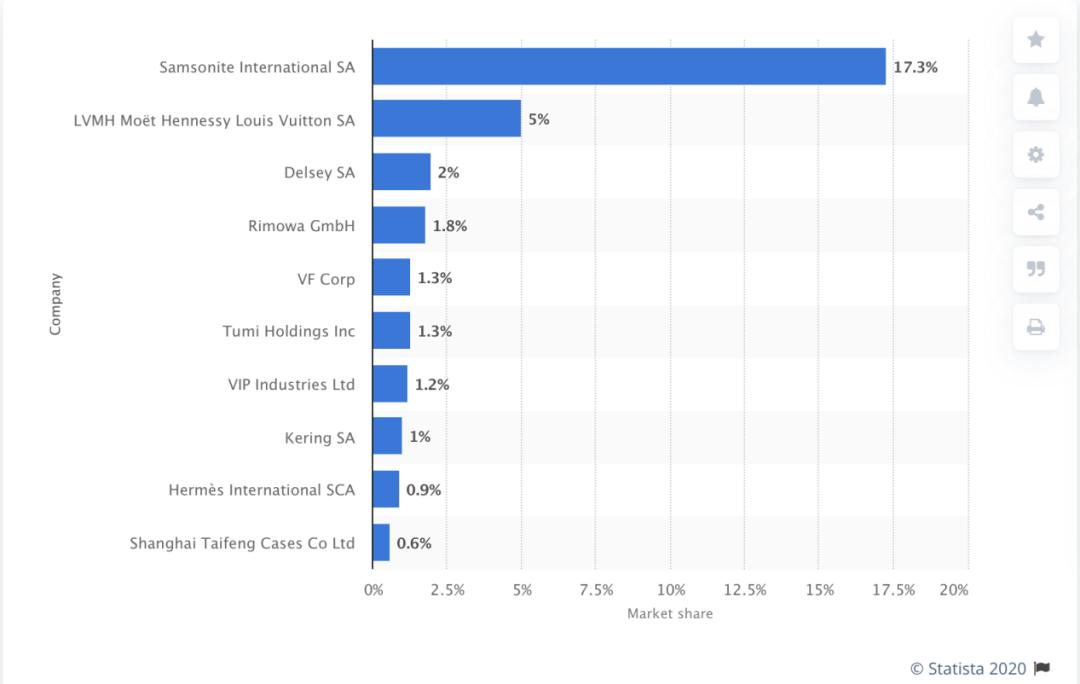 away旅行箱推广案例分析,away旅行箱国内怎么买