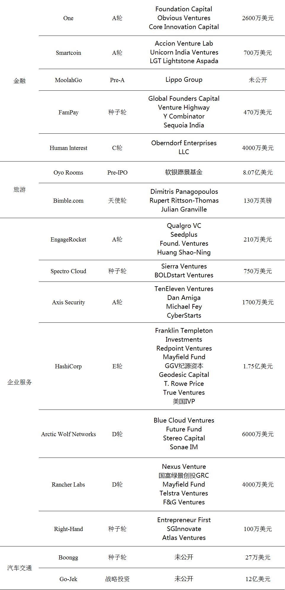 小米产业投资加码电动汽车,小米投资新能源汽车产业链有哪些