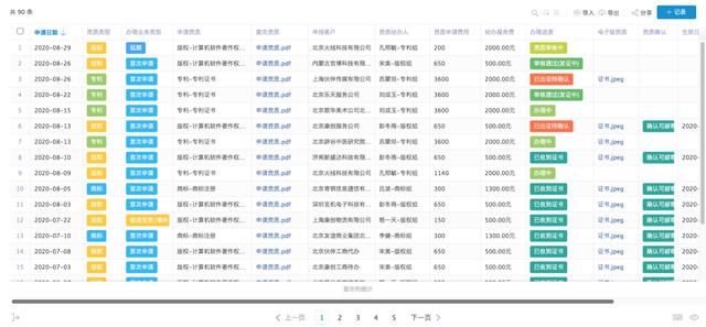 资质代办行业如何精准获客,企业资质代办方法