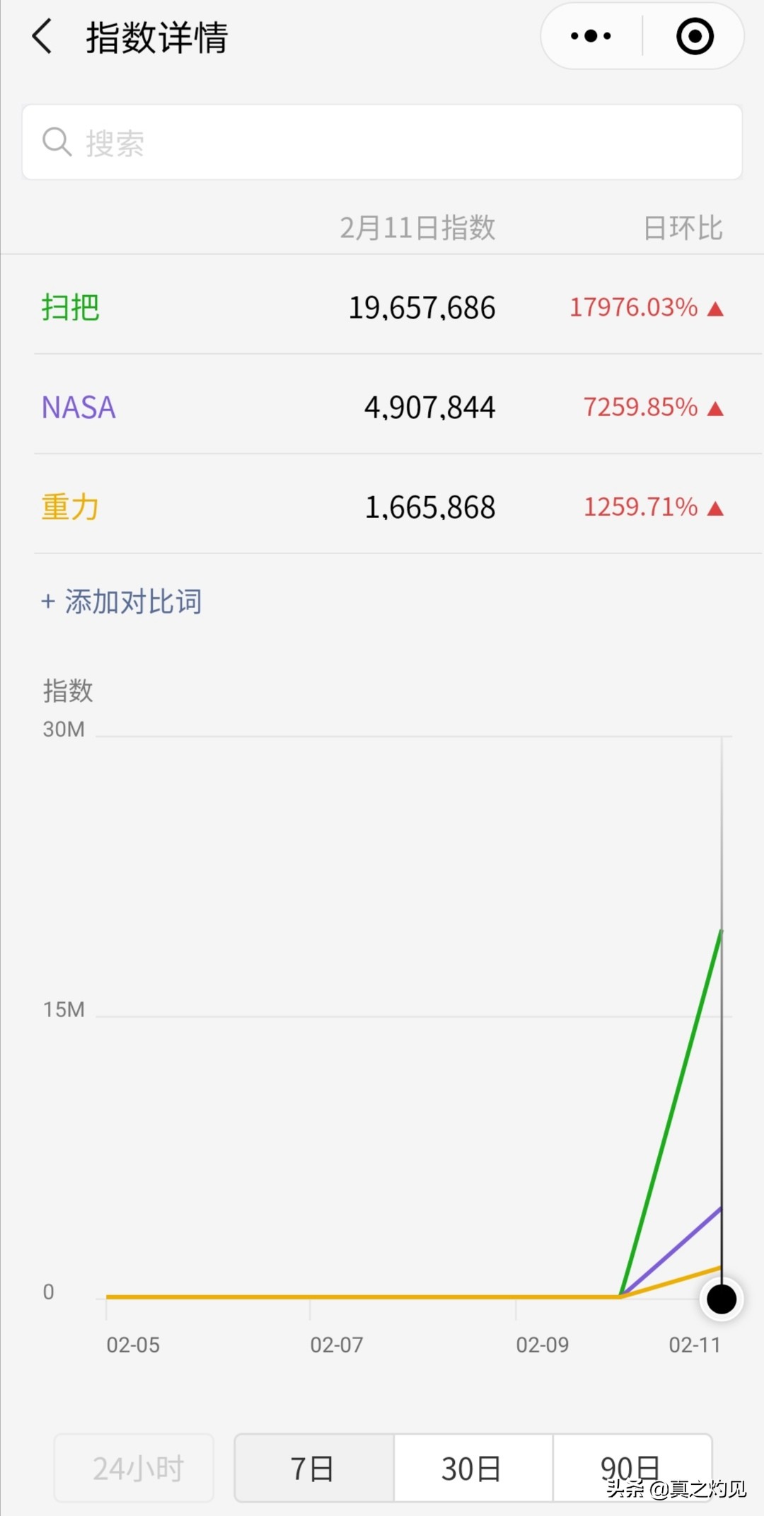 什么力量让扫把站立试验刷屏朋友圈?