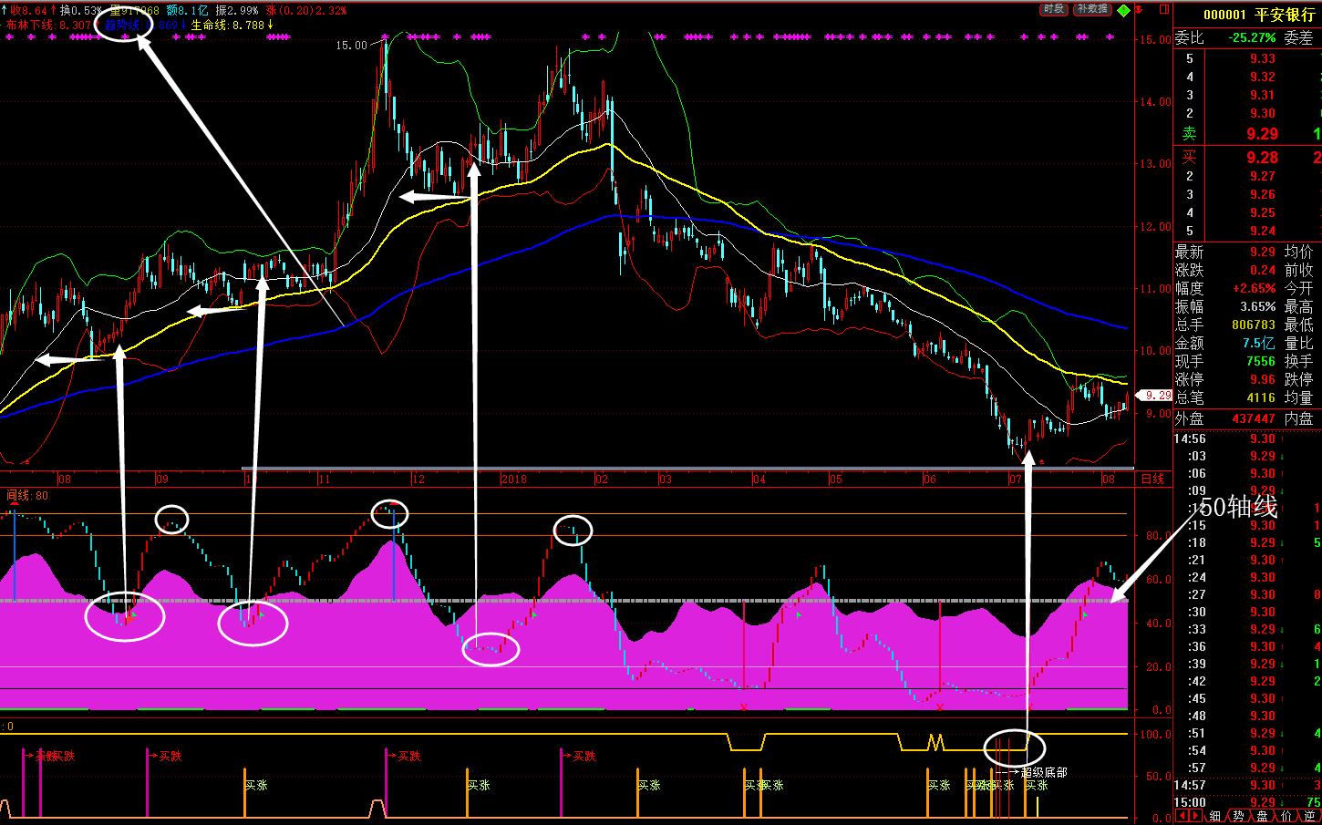 最强悍最实用的指标源码,真正超级牛逼的指标源码