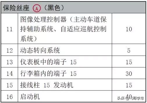 奥迪a3高位刹车灯保险丝位置,新款奥迪a3保险丝