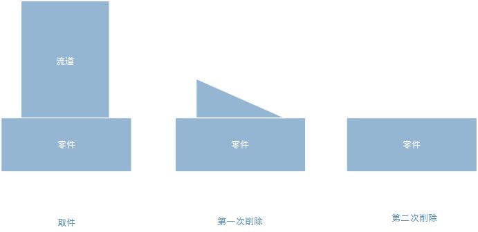 从零开始的模型教程开盒与水口