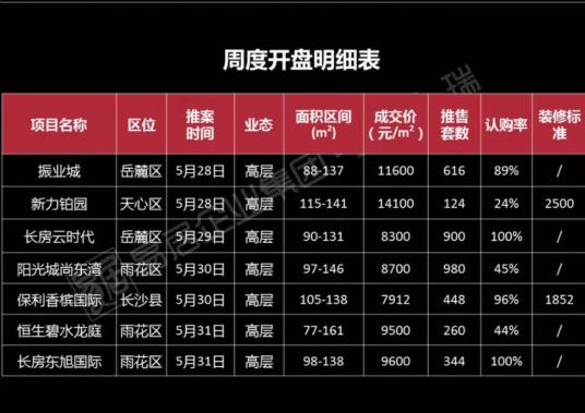 南城高性价比楼盘,南城县特价房源