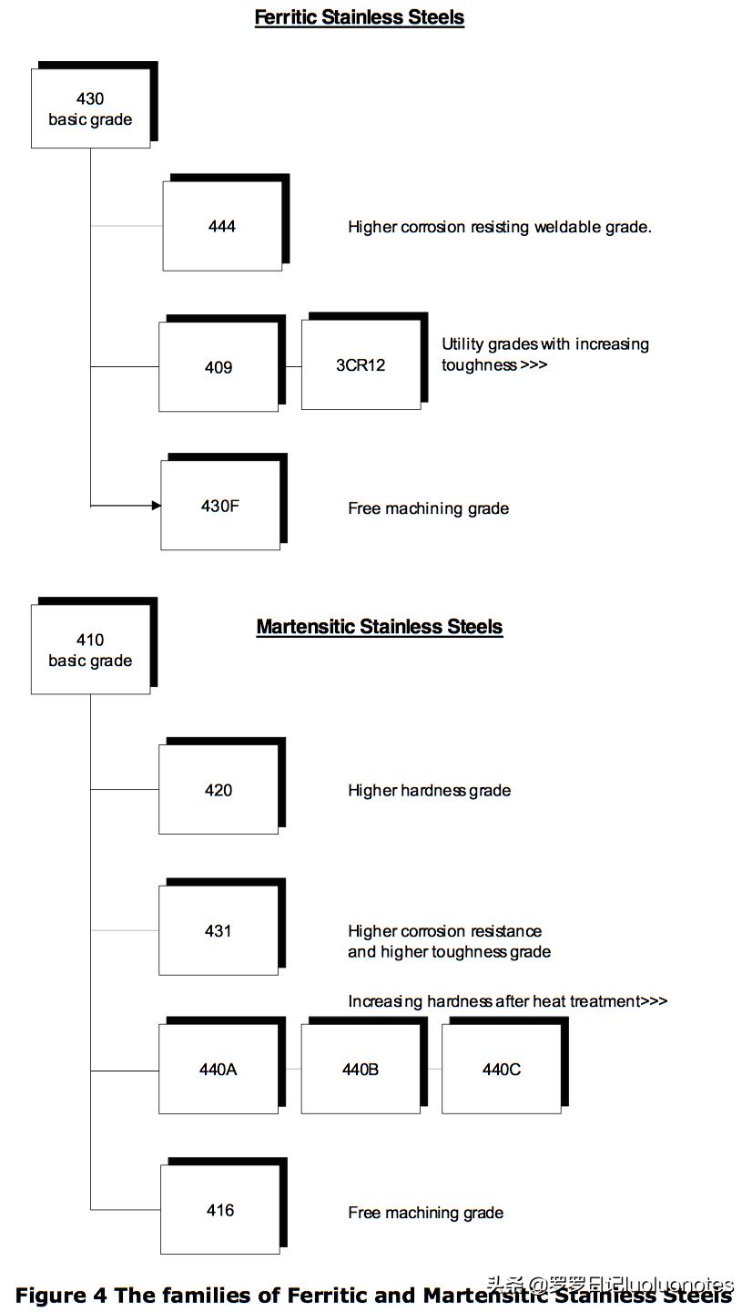 十年不生锈的不锈钢是纯不锈钢吗,不锈钢是什么元素