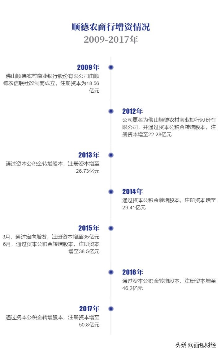 顺德农商银行ipo招股书,顺德农商行ipo最新消息