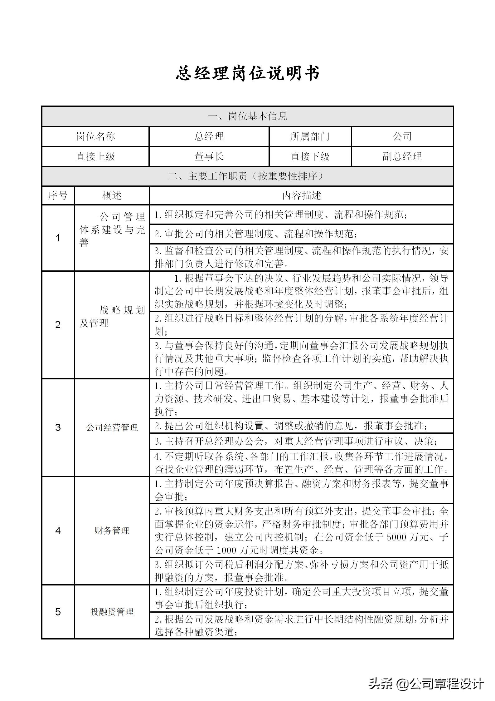 企业高管岗位责任制,公司六大高管岗位职责