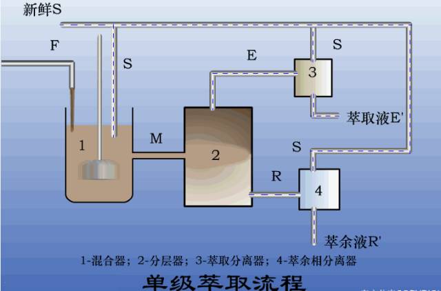 污水处理工艺图集,污水处理厂设备的工艺流程讲解