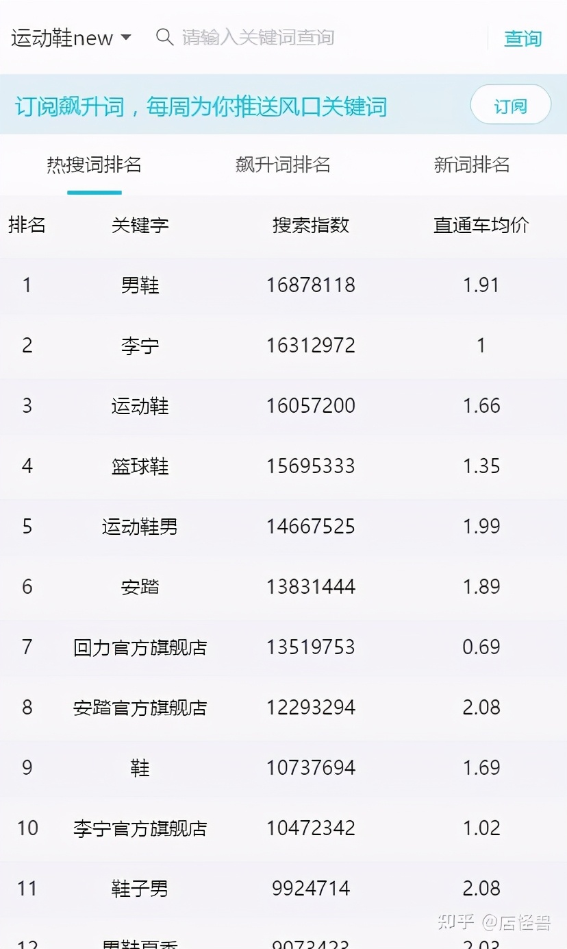 淘宝标题优化后多久有效果,淘宝宝贝标题优化的意义