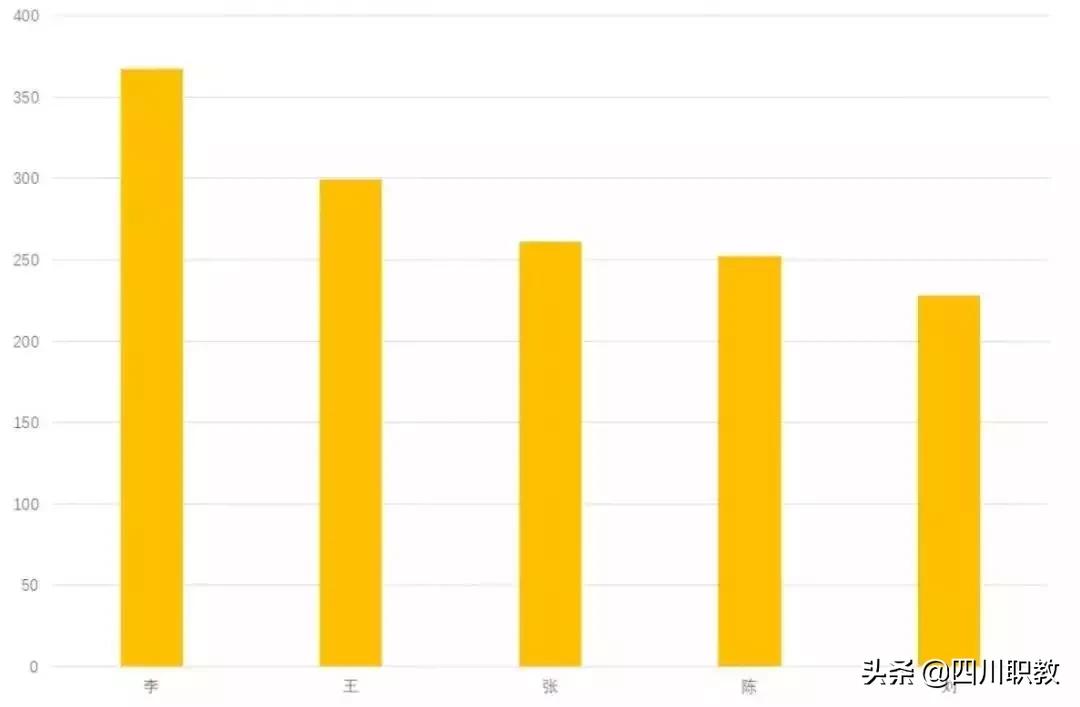 四川高校男女比例发布,四川男女比例2023数据