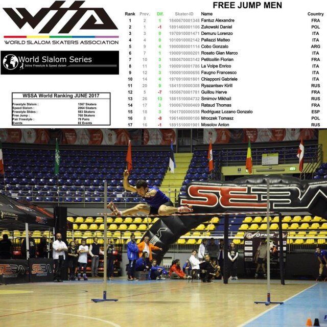 关于轮滑的知识,为什么双排轮滑更锻炼人