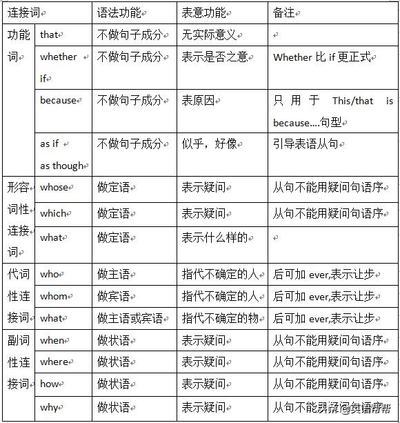英语名词性从句100例,英语名词性从句和定语从句的区别