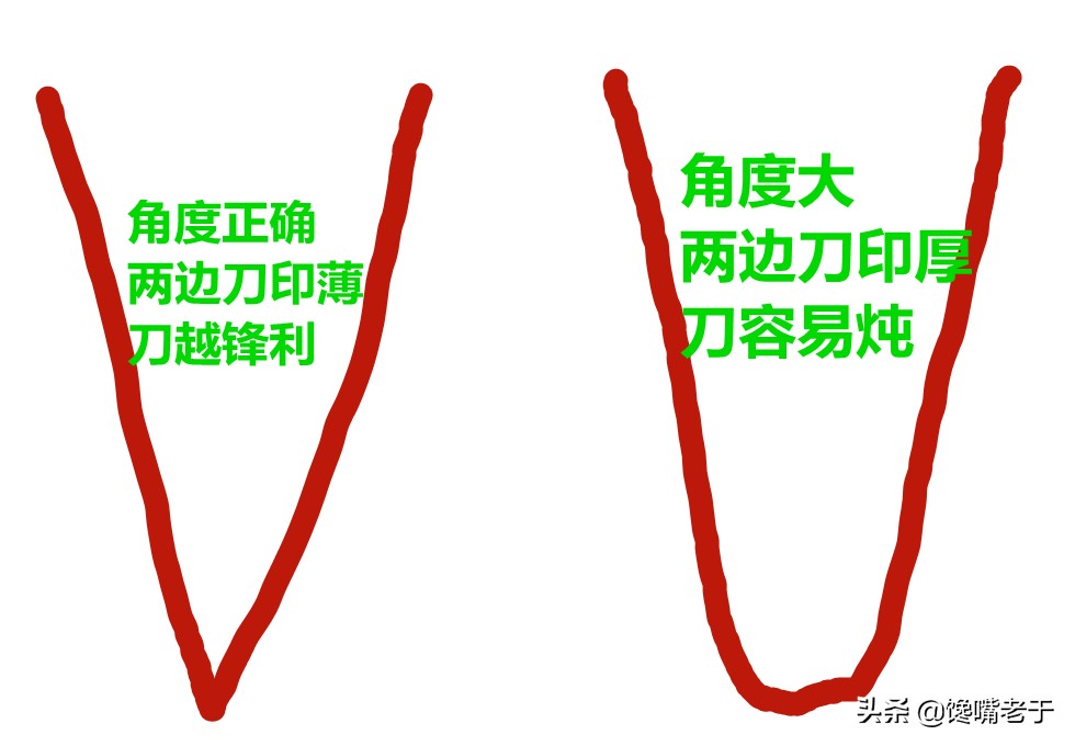 磨刀怎么磨才正确,磨刀怎么磨又快又锋利先磨哪边