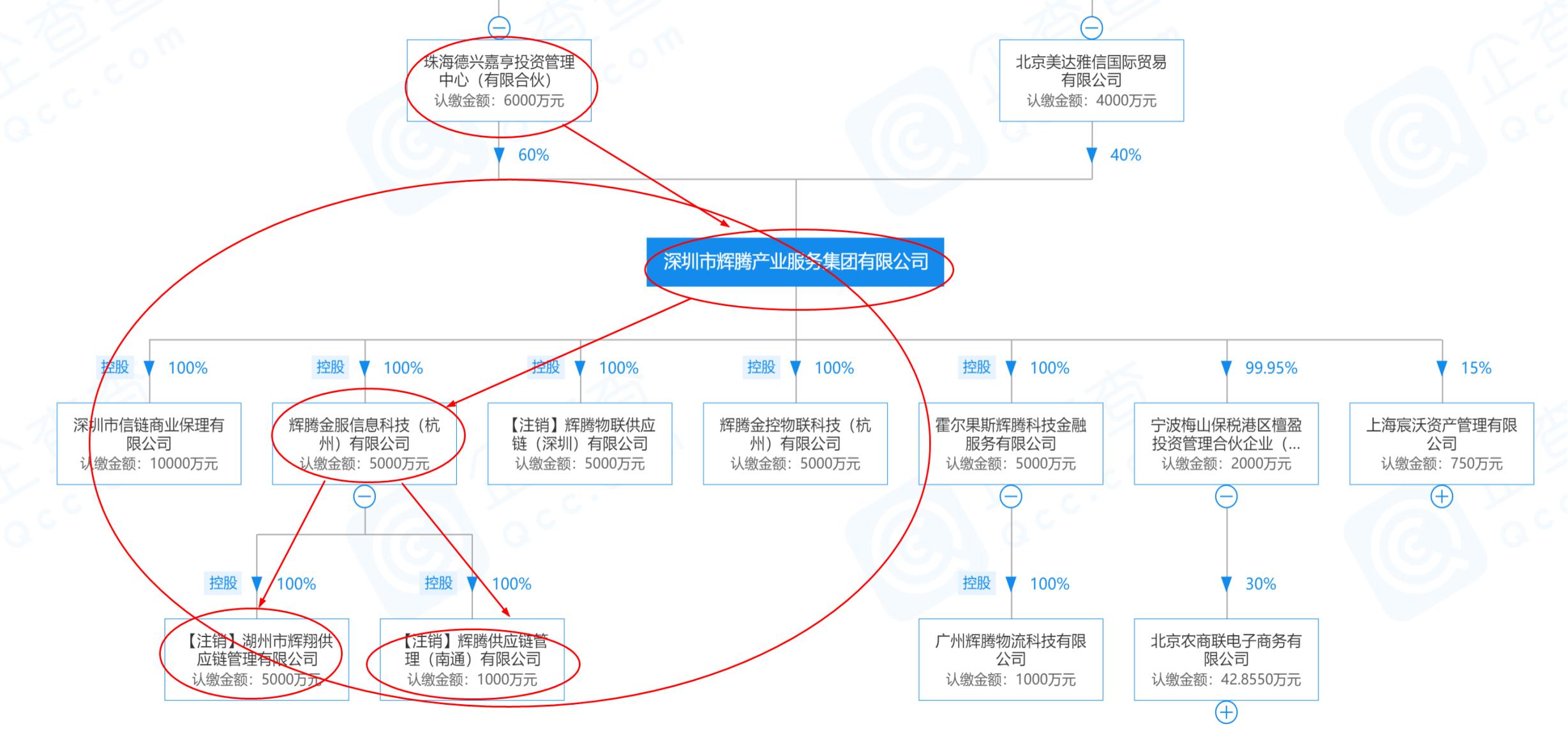 中铁中基是什么性质,中铁中基与中铁的关系