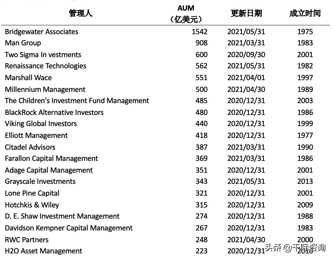 2021资产管理与托管银行行业发展研究报告