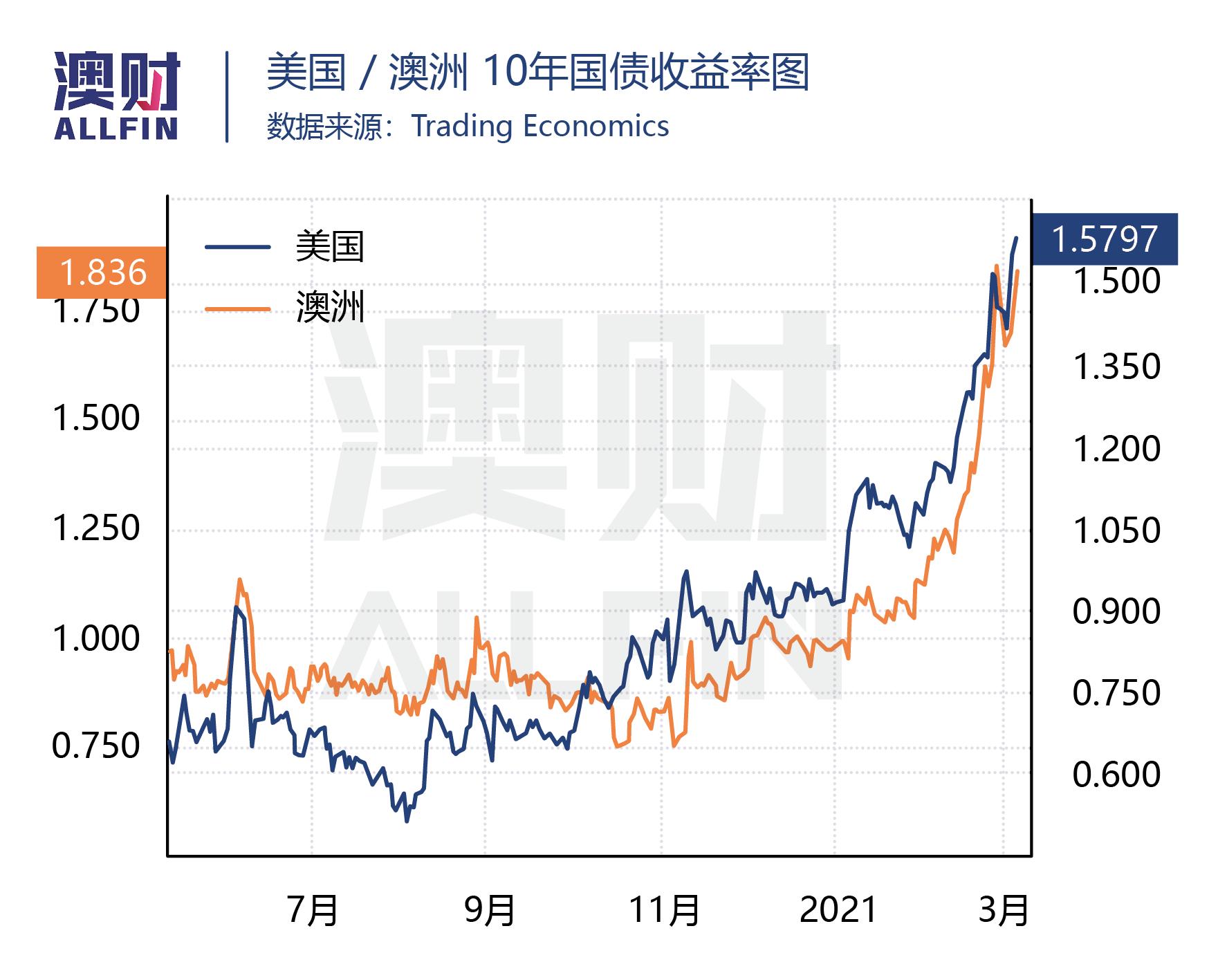 美国国债下跌对中国股市的影响,从国债看债市风波启示录