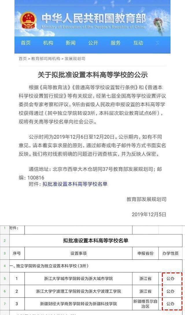 赶紧收藏：这几个高校名字像三本，实际确实百分百的公办高校