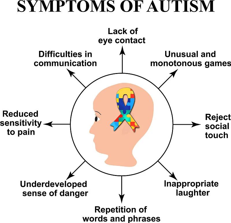 干细胞可以治疗自闭症吗,治疗自闭症的干细胞是哪一类