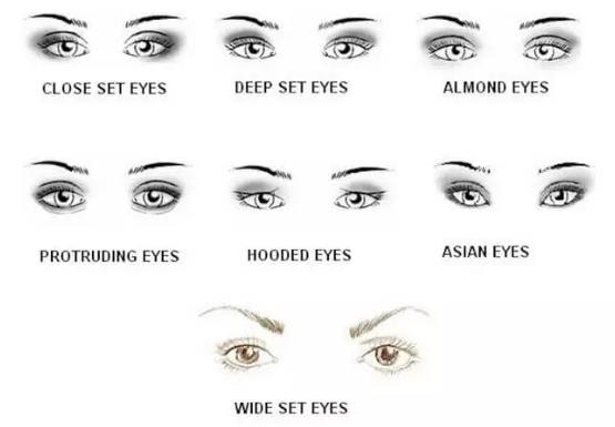 不化底妆能直接化眼妆教程,化眼妆的最全方法