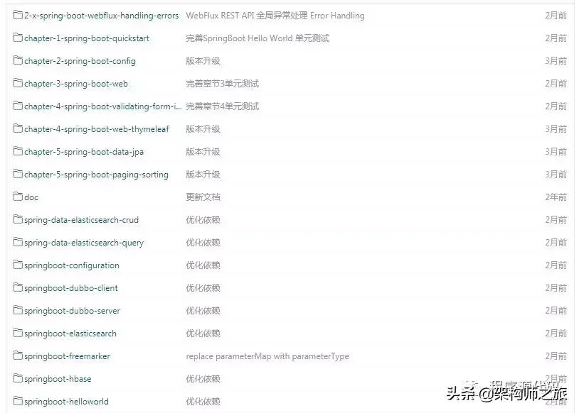 推荐SpringBoot实践学习案例大全数据缓存和中间件安全权限