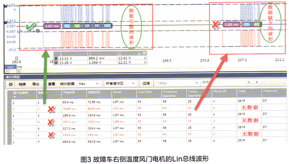 09款奥迪a6l热风怎么开,a6l奥迪主驾驶外空调出风口吹热风