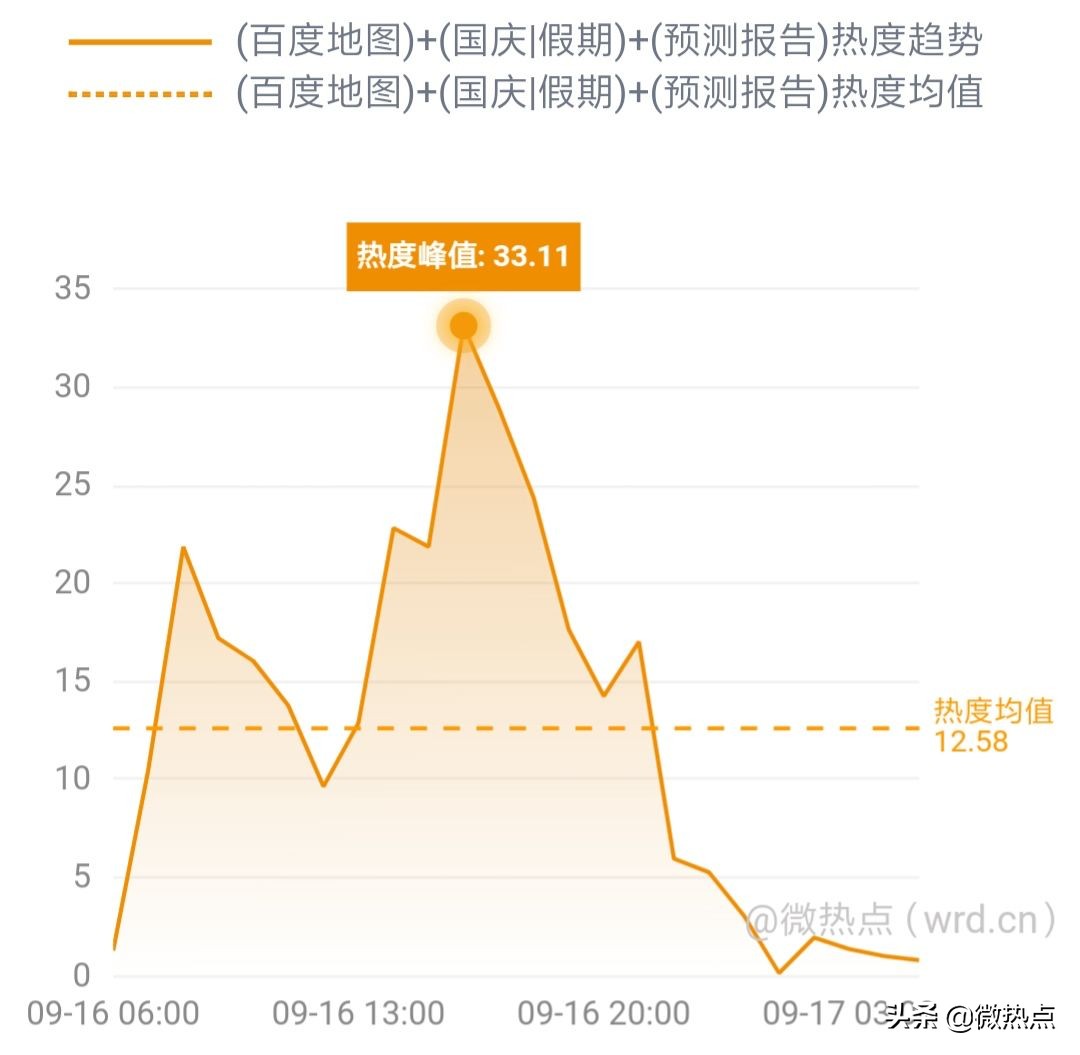 网事沸点：QQ音乐服务器一度崩溃；小米5G新品发布会将举行......