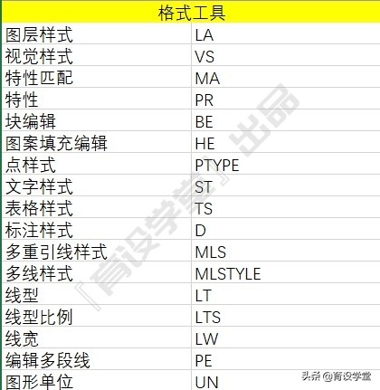 cad常用绘图命令快捷键大全,cad作图分解的快捷键是什么