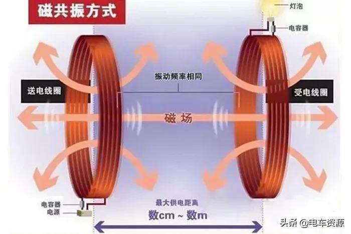 现在的大型电动客车有边开边充吗,新能源电动车首次充电快充好吗
