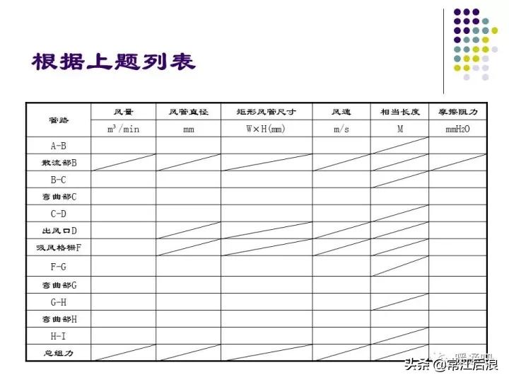 中央空调弧形风管制作全过程,中央空调通风风道设计