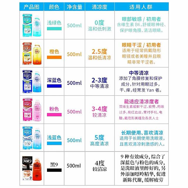 长期熬夜必备神器推荐 (熬夜的人适合的熬夜神器)