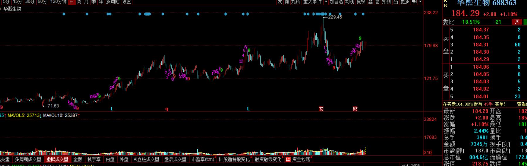 a股医美龙头股有哪些,女人赚钱最好的项目