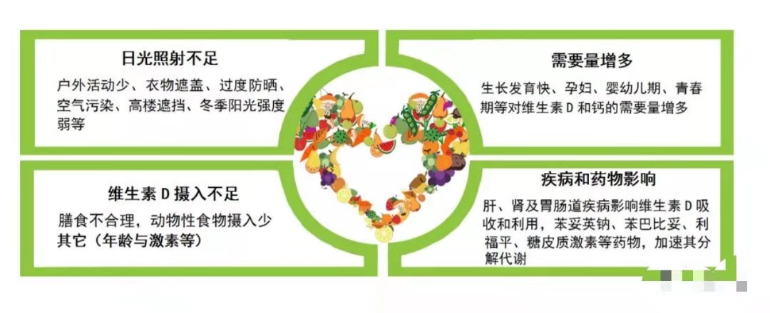 婴儿严重缺乏维生素d怎么办,宝宝维生素d缺乏有什么表现