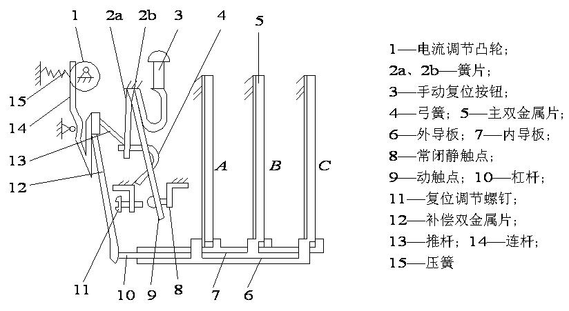 继电器的结构是由什么组成,中间继电器工作原理及接法